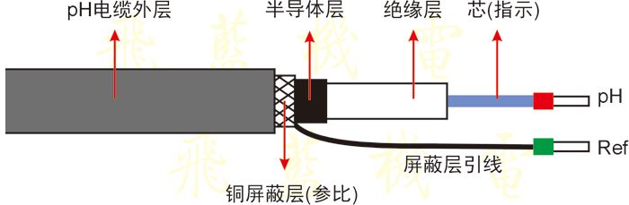 土壤PH值傳感器圖片5