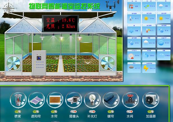 LORA溫室、養(yǎng)殖場、灌溉控制系統(tǒng)